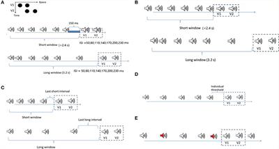 Temporal Reference, Attentional Modulation, and Crossmodal Assimilation